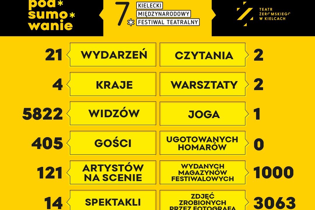 fot. Teatr Żeromskiego w Kielcach