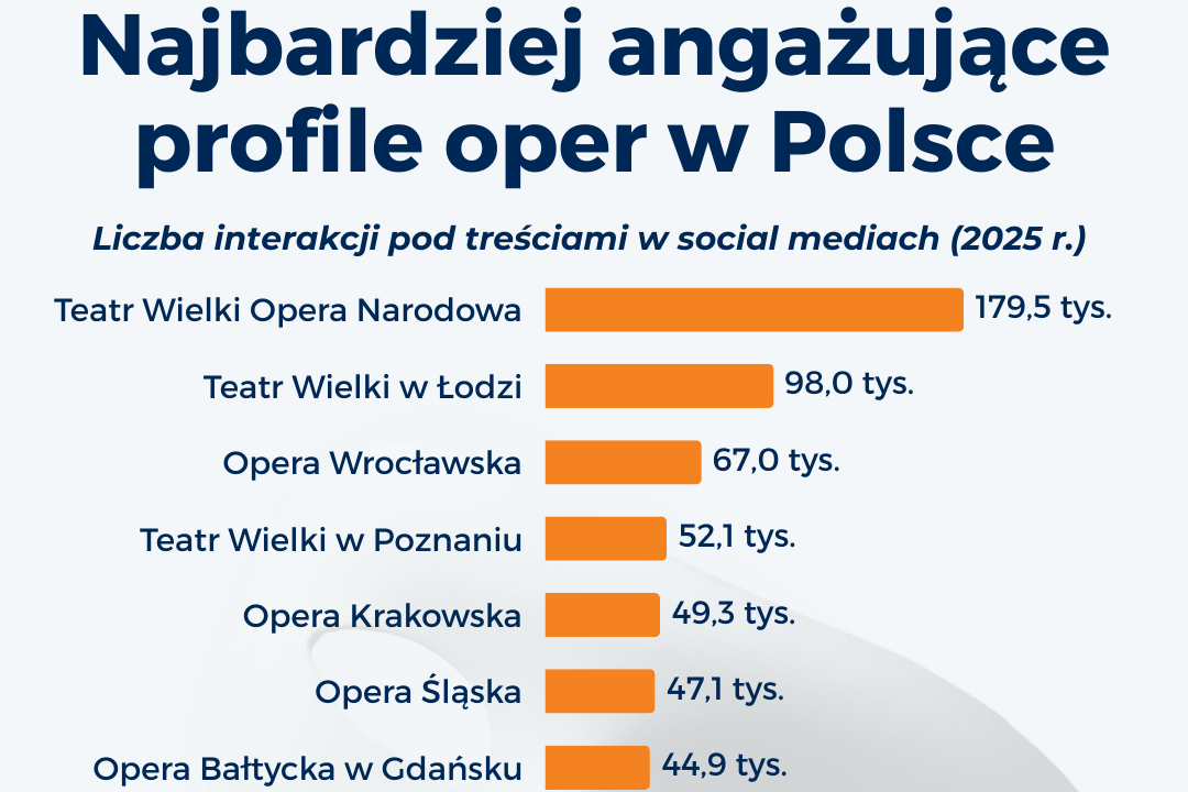 fot. Instytutu Monitorowania Mediów