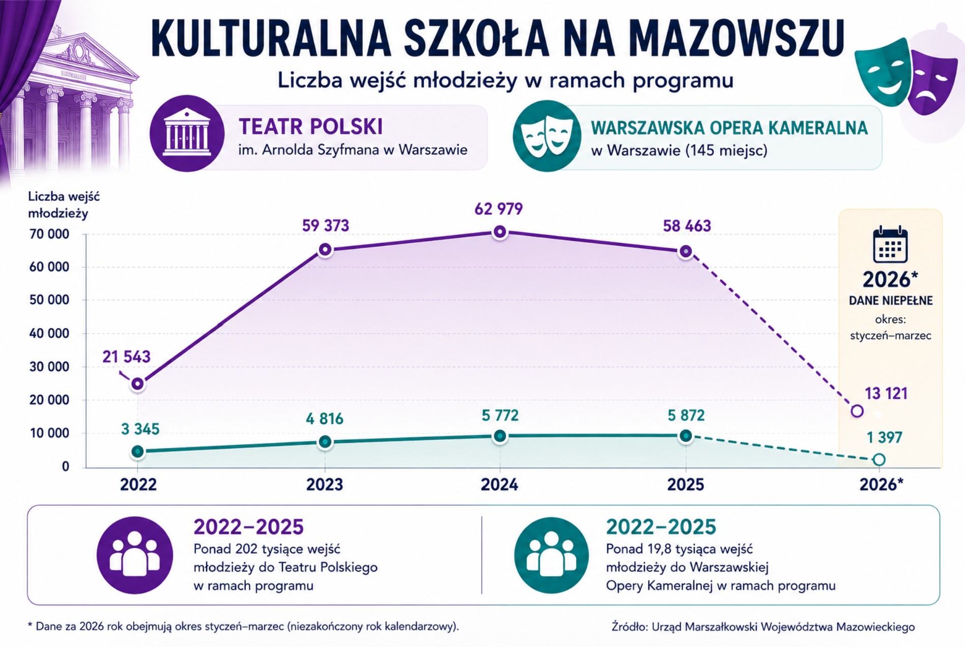 TDW infografika: opracowanie własne