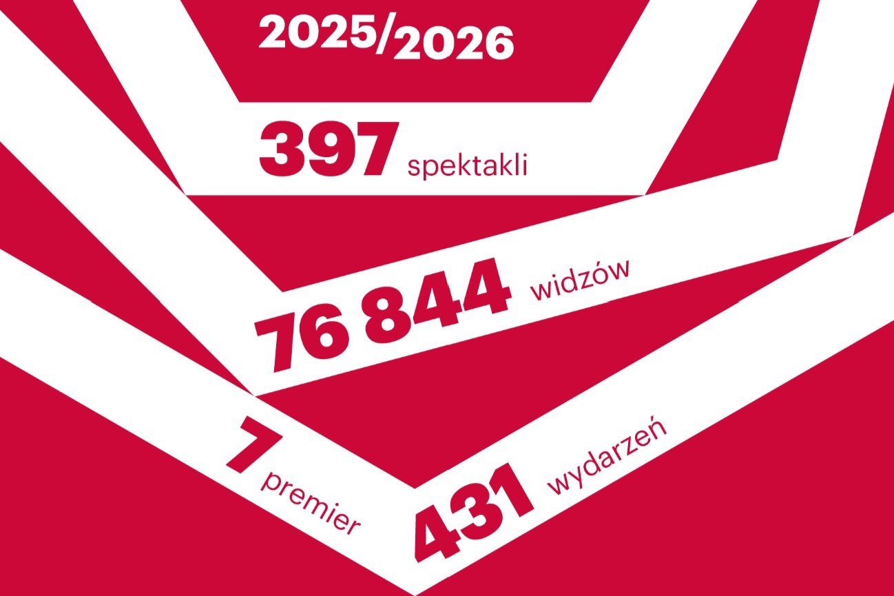 mat. banner Teatru Śląskiego w Katowicach