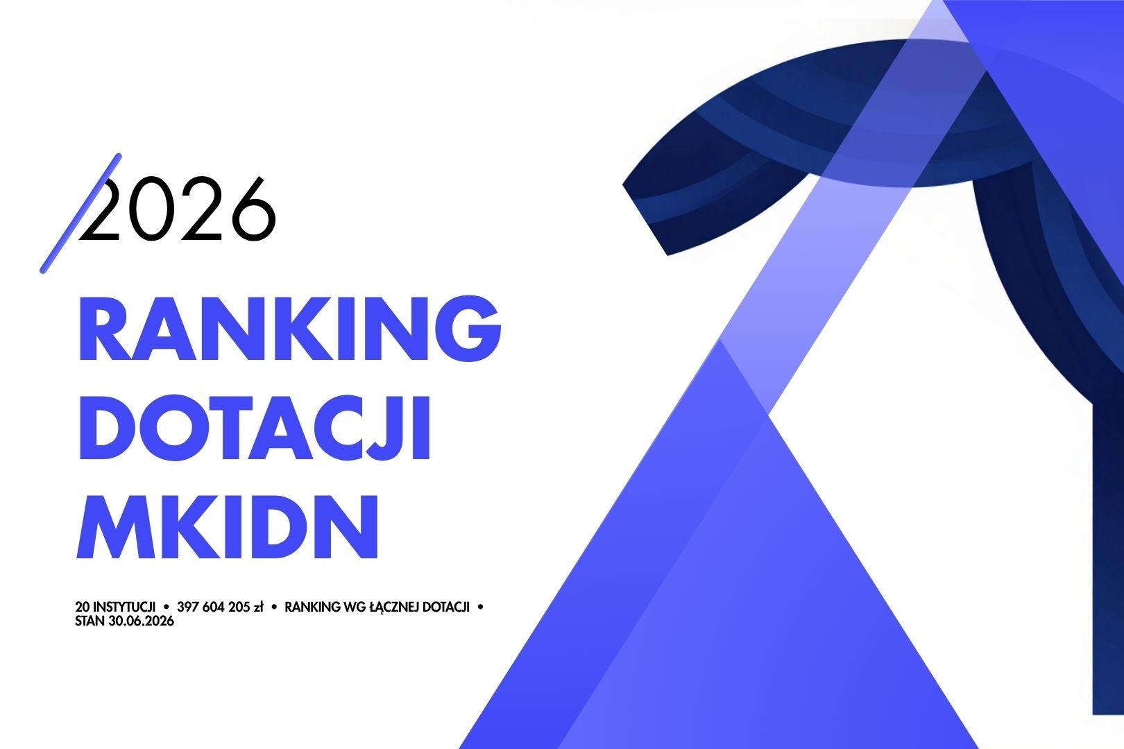 infografika: archiwum Teatru dla Wszystkich