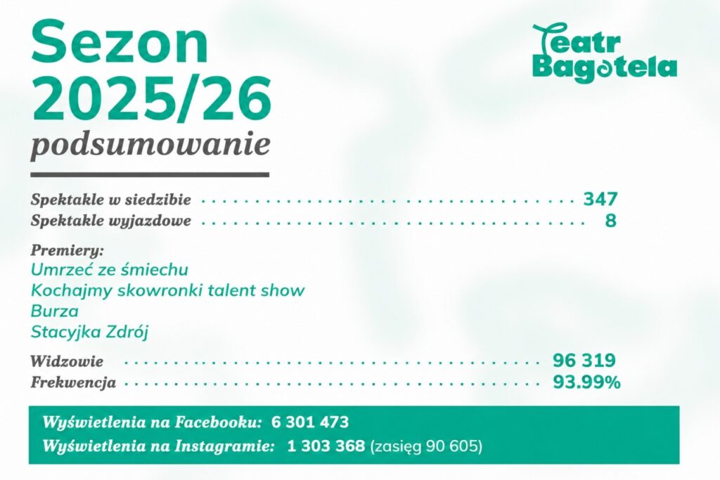 infografika: Teatr Bagatela