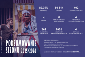 infografika: Teatr Groteska w Krakowie