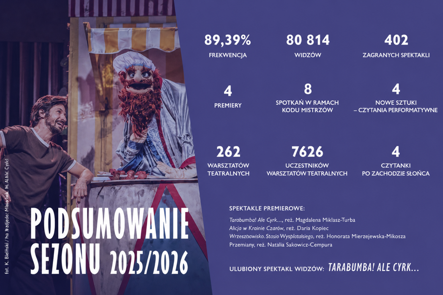 infografika: Teatr Groteska w Krakowie