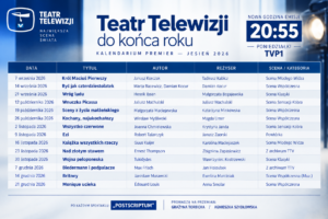 infografika: Teatr dla Wszystkich na podstawie materiałów Teatru Telewizji TVP S.A.