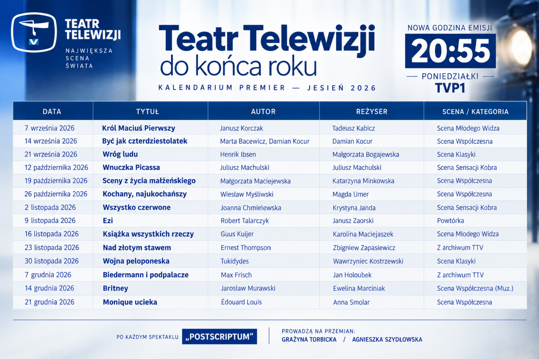 infografika: Teatr dla Wszystkich na podstawie materiałów Teatru Telewizji TVP S.A.